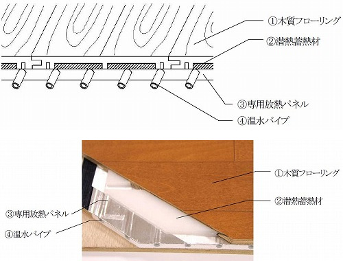 製品のイメージ図