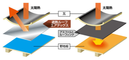 遮熱ルーフエアテックスのイメージ
