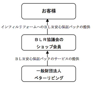 BLR、パック1000件の申込を目指す