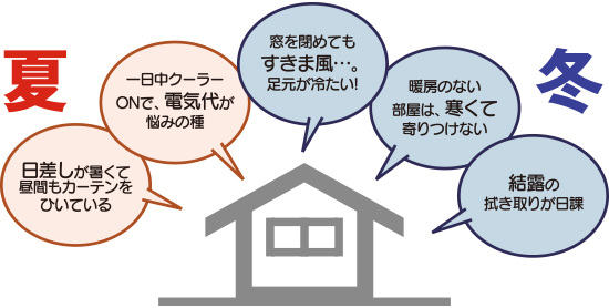 窓まわりの悩み