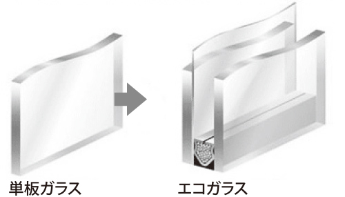 単板ガラスとエコガラス