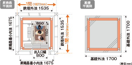 1間ですむ省スペース