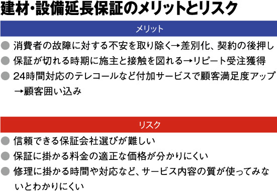 建材・設備延長保証のメリットとリスク