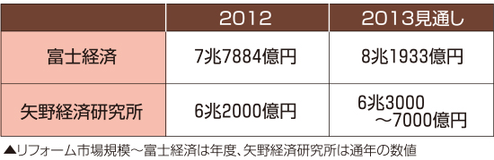 主要シンクタンクの調査結果比較