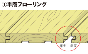 単層フローリング
