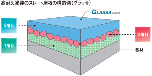 グラッサ