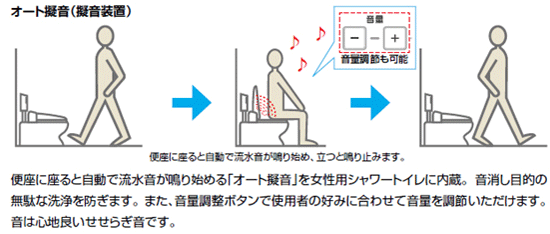 業界初〝オート擬音〟付トイレ発売　LIXIL
