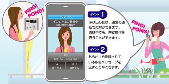 スマートフォンでインターホンと会話する際のイメージ