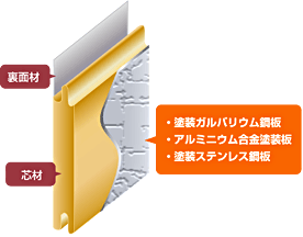 【図1】金属サイディングの形状