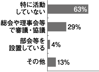 マンションコミュニティ6割が「活動なし」