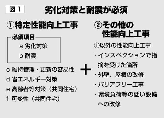 図1