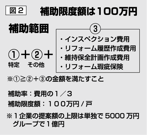 図2
