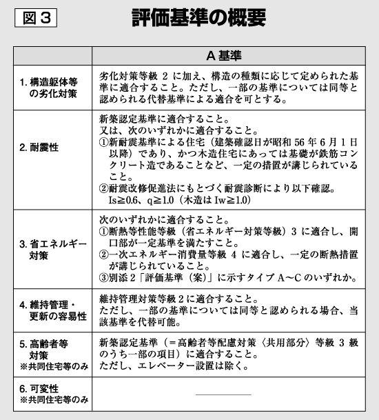 図3