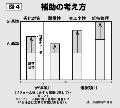 図4