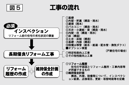 図5