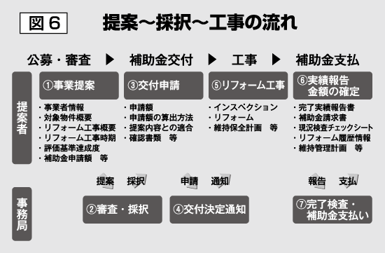 図6