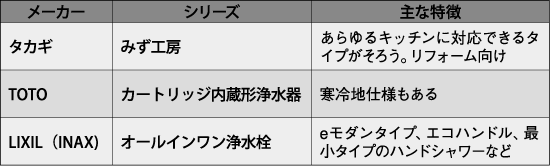 蛇口一体型浄水器 主なメーカーと製品