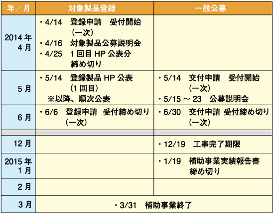 今後のスケジュール