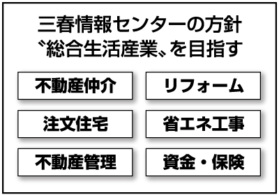 三春情報センターの方針