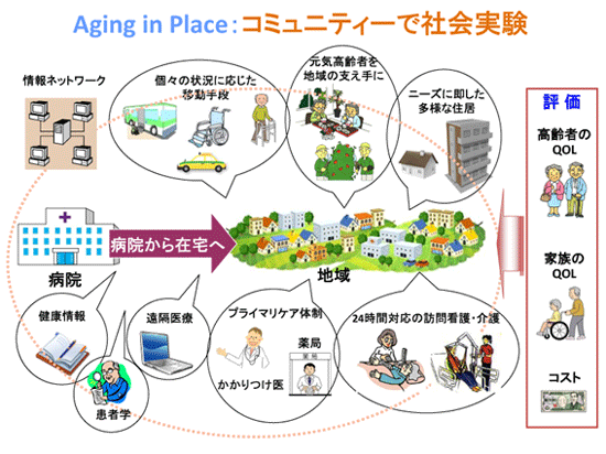 地域包括ケアシステムとは？目的や特徴、取組事例までわかり
