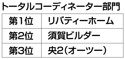 トータルコーディネーター部門