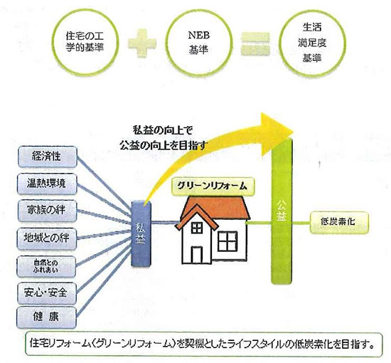 住宅リフォームで採択された唯一の案件