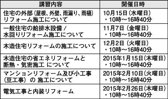 ※3月以降も連続して行う（予定）