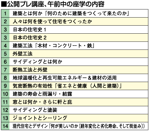 公開プレ講座、午前中の座学の内容