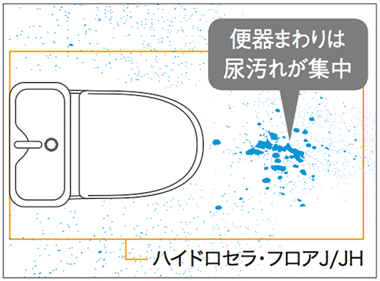「尿飛び汚れ」が浸み込まないセラミック