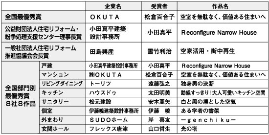 ジェルコリフォームデザインコンテスト２０１４