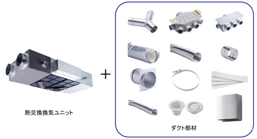 設置に必要な基本の部材をパックに
