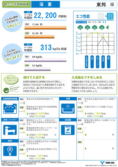 省エネ対策後に年間光熱費がどのくらい削減できるかを計算