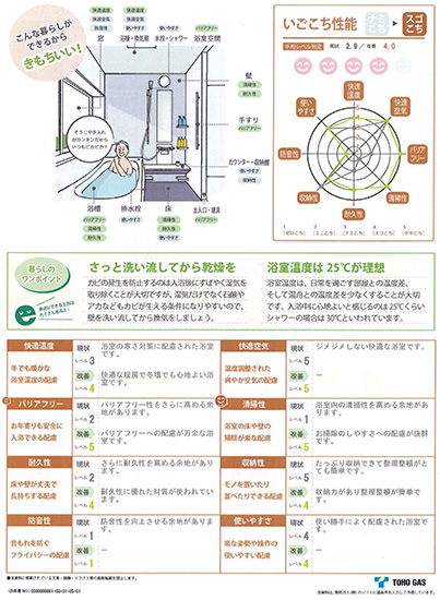 光熱費だけではなく、清掃性、耐久性、清掃性など省エネ以外の項目の状況も表