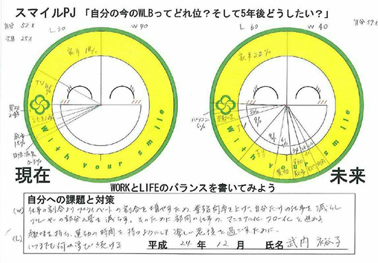 スマイルプロジェクトでは仕事と生活のバランスを見直す