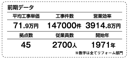 前期データ