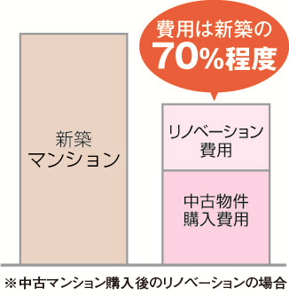 費用のイメージ