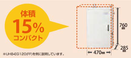 15%コンパクトになったイメージ