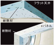 断熱材の素材や厚みはさまざまだが、断熱材なしの場合と比べれば保温効果は確実に高まる(写真提供/パナソニック)