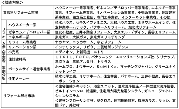 2017年度は8兆円規模を維持　富士経済3