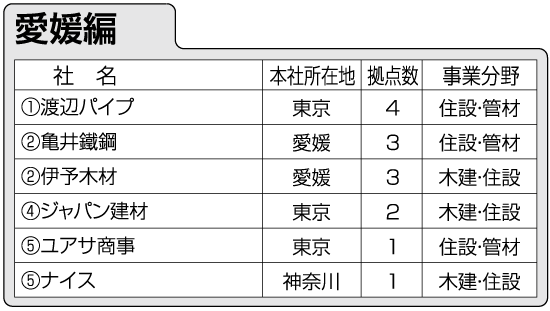 愛媛編