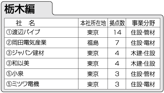 栃木編