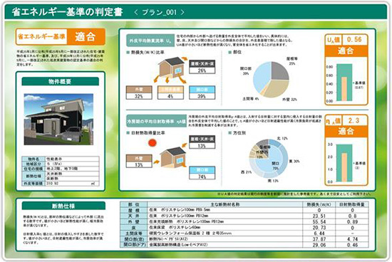 省エネルギー基準を判定する画面例