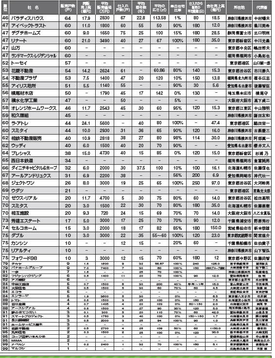 k.s　複数購入割引 もはや神業!? 5年以上、月間プラスを継続！JFX小林芳彦社長の