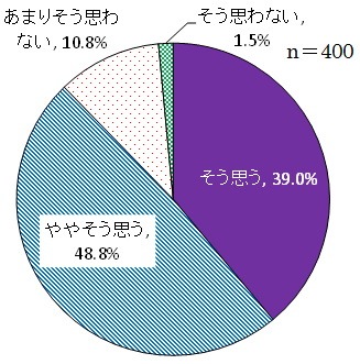 まずは1ドア2ロックがよいと思う