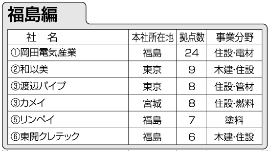 福島編