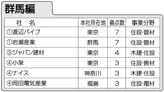 群馬編