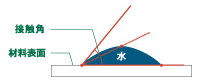 図1