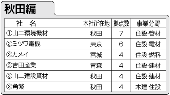 秋田編