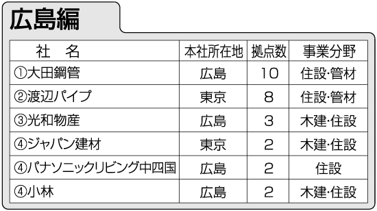 広島編