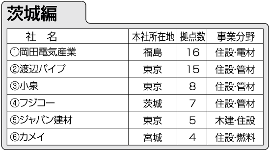茨城編